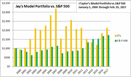 Model Portfolio