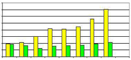 Strategy Overview graph